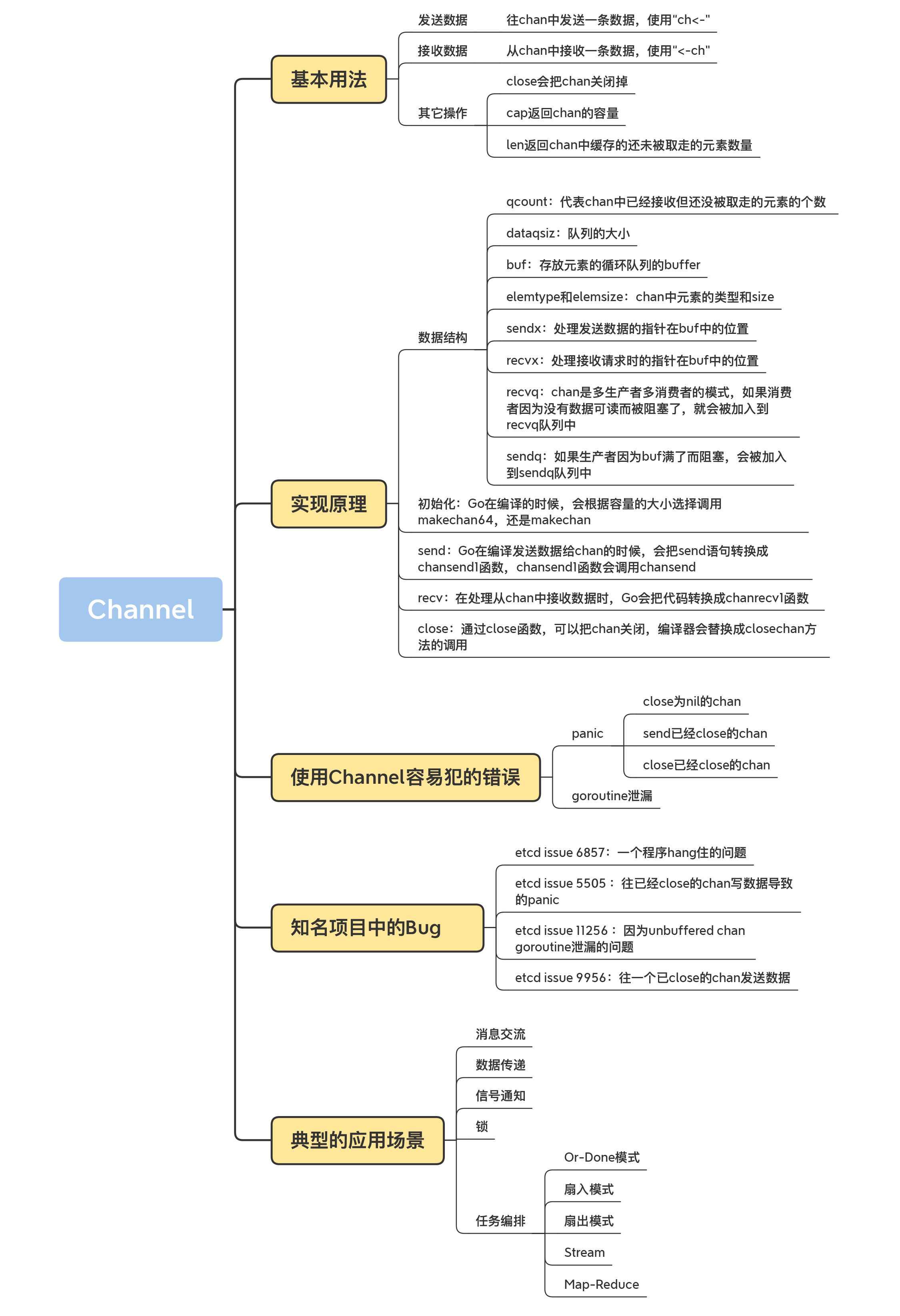 下载